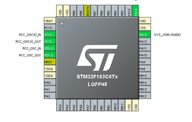 RCC_HSE_LSE_Crystal_pins