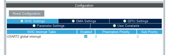 USART2_NVIC_USART2_Global_Interrupt
